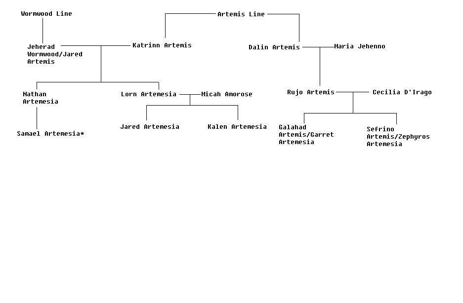 Artemesia family tree.jpg
