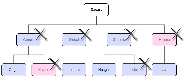 Dacara Family Tree.png