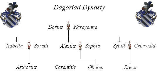 Dagoriad Family Tree.png