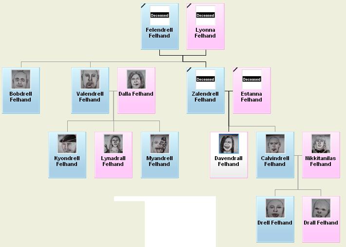 Felhand Family Tree