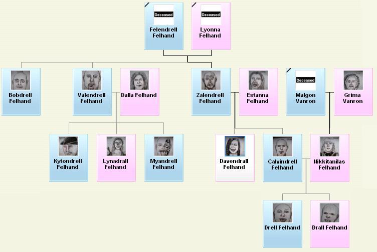 Felhand Family Tree