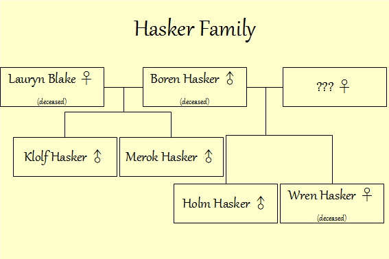 Family Tree Of House Hasker