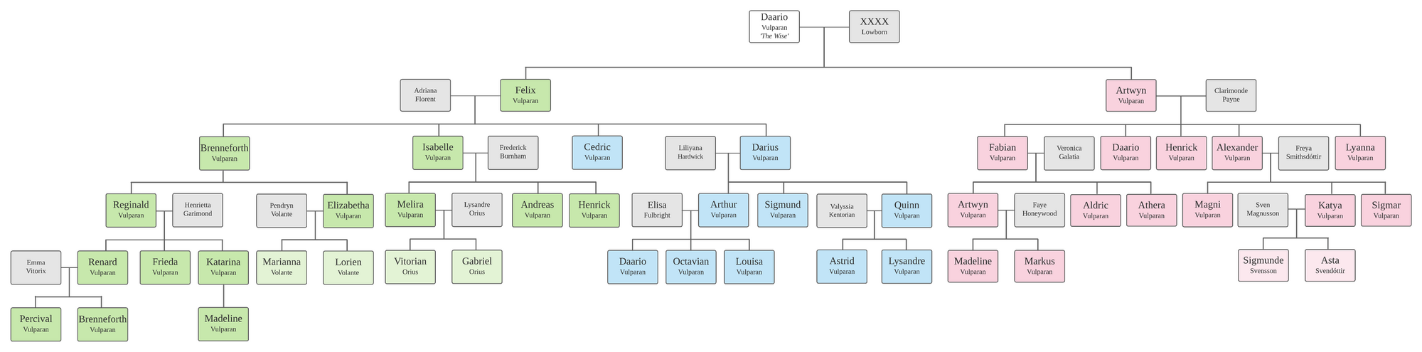 The Family Tree of House Vulparan, stemming from Daario 'the Wise'