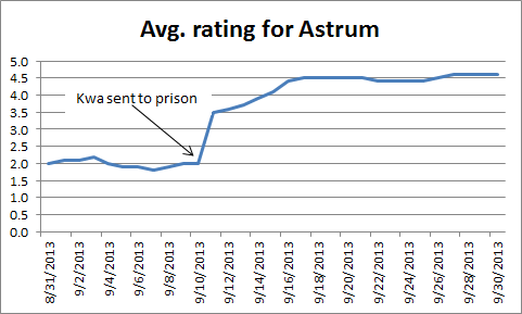 Rating Astrum.png