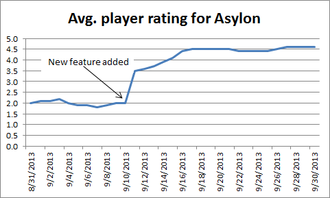 Rating Asylon.png