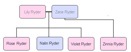 Ryder Family Tree.jpg