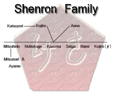 Shenron Family Tree.jpg