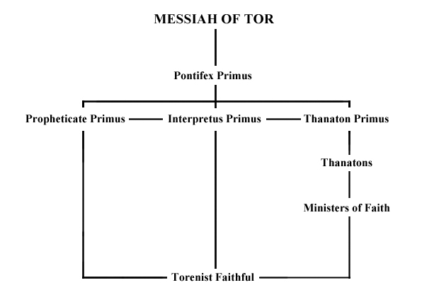 TorenismOrganization.JPG