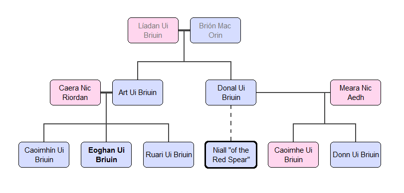 Ui Briuin Family Tree.png