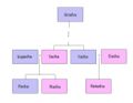 Blatkovetchkin Family Tree.JPG
