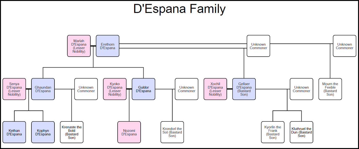 D'Espana Family Tree.png