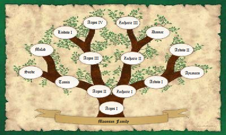 Family tree of the Moonsun family