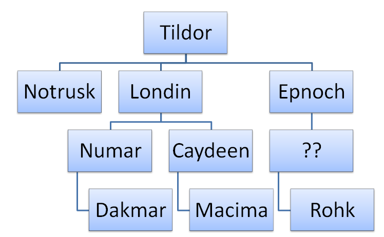 Darksun Family Tree