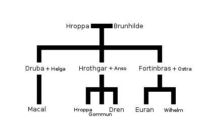 Kandurell family tree.jpg