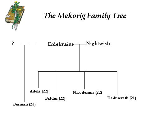 Mekorigfamilytree.gif