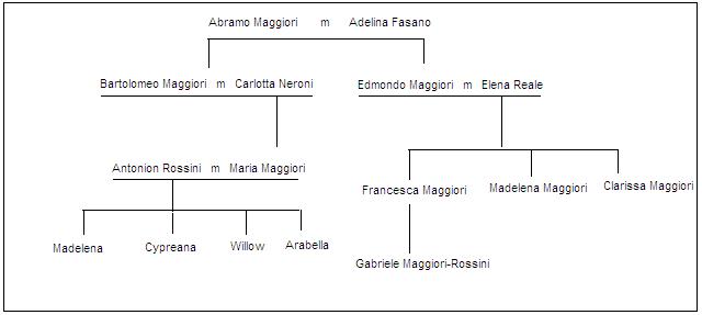 Rossini Family Tree.JPG