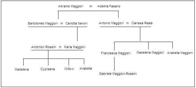 Rossini Family Tree 2.JPG