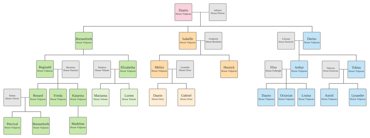 The Family Tree of House Vulparan, stemming from Daario 'the Wise' of House Vulapran