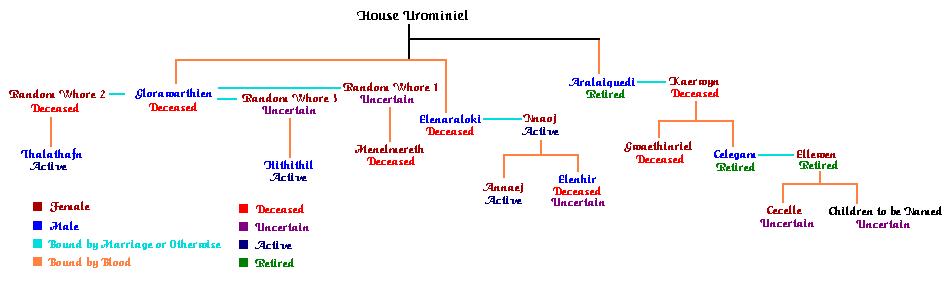 Urominiel Family Tree.JPG