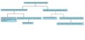 Stormreaver Family Tree.jpg